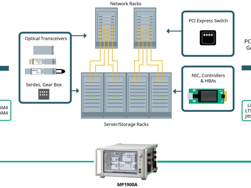Analyse de la qualité du signal pour la nouvelle génération de technologies de transmission