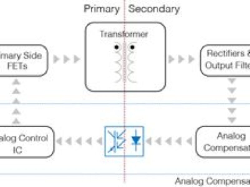 Défis et opportunités dans la conception de convertisseur d&rsquo;énergie numérique