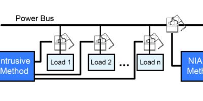 Sous compteur de désagrégation pour l’énergie des bâtiments intelligents
