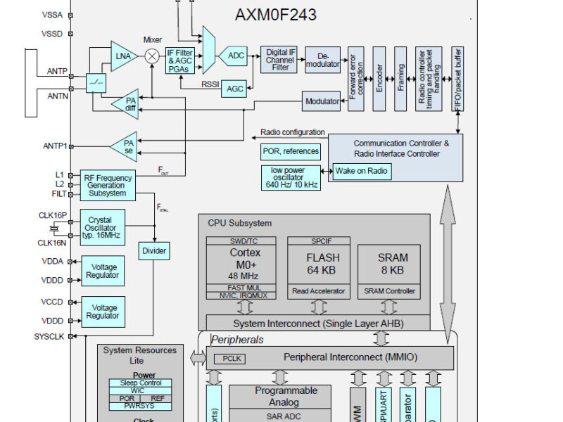 Répondre aux besoins de l’IoT  grâce à la connectivité LPWAN