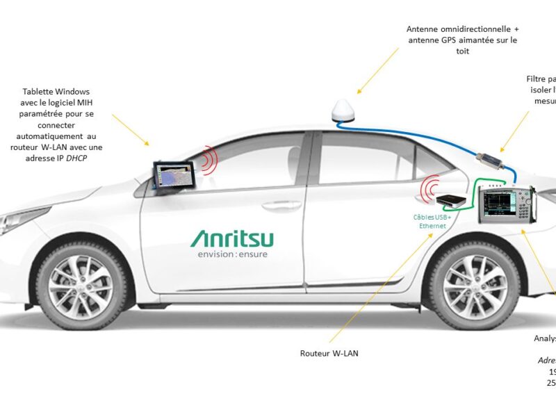 Système mobile de recherche d’interférences : cinq étapes clé pour une détection et une identification réussies