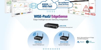 Grandes opportunités dans l’IoT pour les fabricants