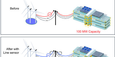 Surveillance des lignes de distribution électriques aériennes à l’aide d’une boucle de Rogowski