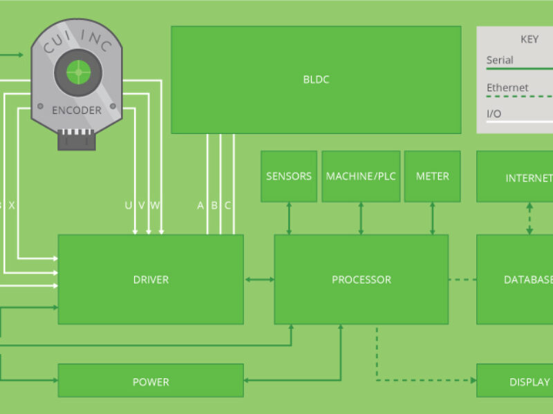 Révolution en terme de diagnostic: les capteurs rotatifs font leur entrée dans l&rsquo;IIoT
