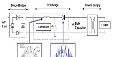 Comprendre la correction de facteur de puissance est indispensable à l&rsquo;atteinte des objectifs d&rsquo;efficacité énergétique