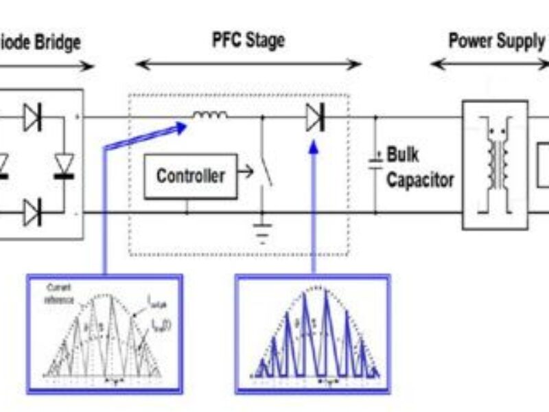 Comprendre la correction de facteur de puissance est indispensable à l&rsquo;atteinte des objectifs d&rsquo;efficacité énergétique