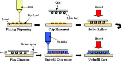 Mémoire : le composant critique pour les applications IIoT
