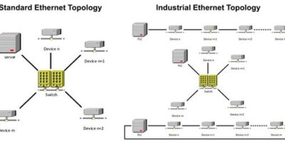 L’alimentation électrique via Ethernet appliquée au marché industriel