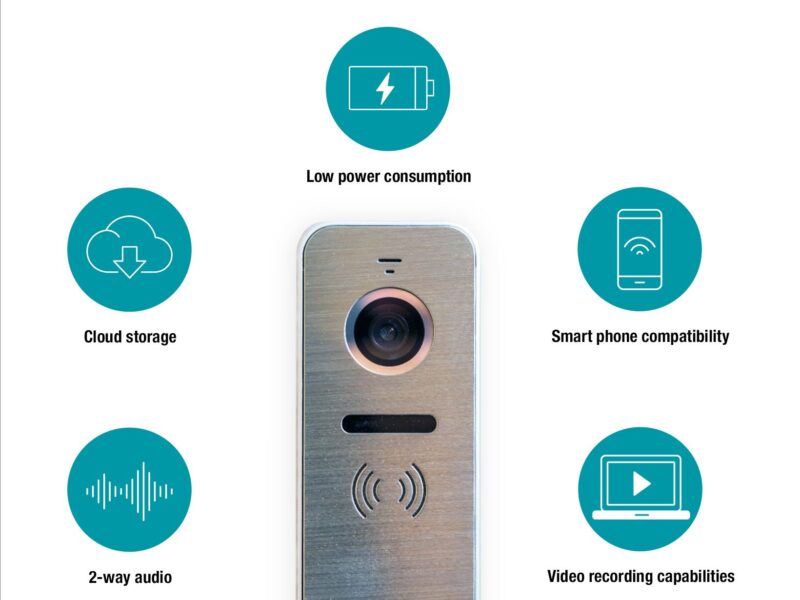 Vers la prochaine génération de visiophones