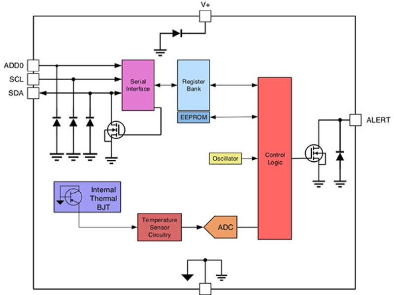Fabriquer un thermomètre sans fil de qualité clinique alimenté par batterie fiable pour une surveillance continue