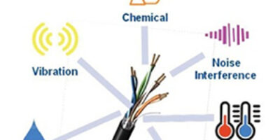 Le câble approprié pour une application industrielle : choix et utilisation pour une conception réussie