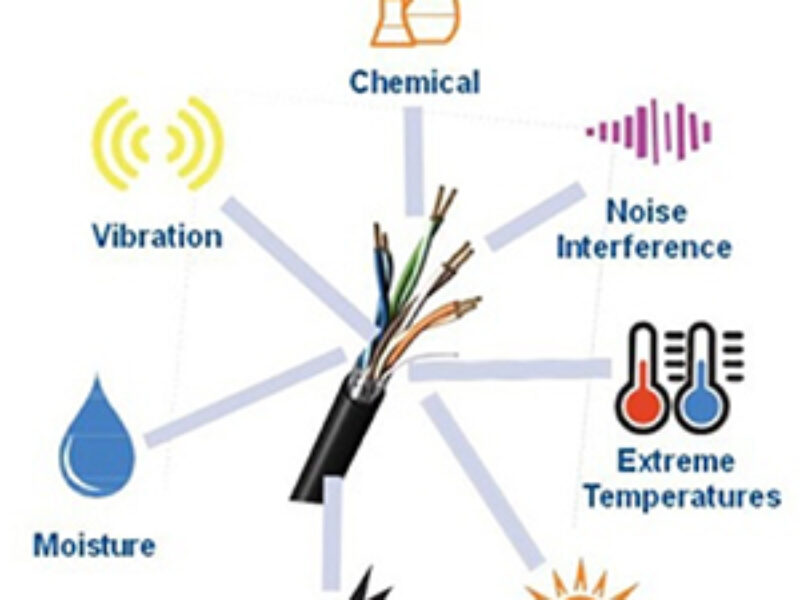 Le câble approprié pour une application industrielle : choix et utilisation pour une conception réussie