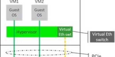 Liaison Ethernet pour serveurs automobiles performants