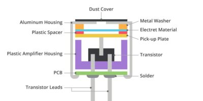 Considérations de conception lors du choix entre un microphone MEMS ou ECM pour votre projet