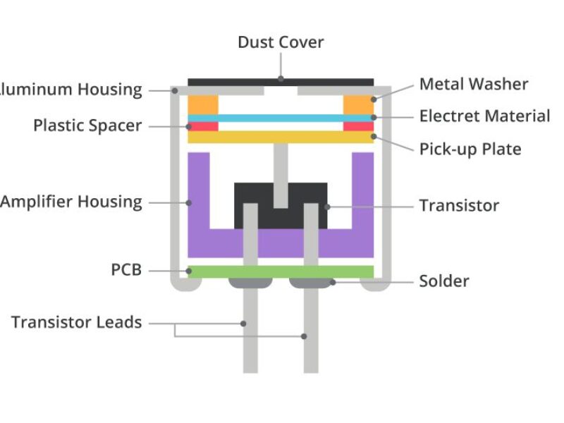 Considérations de conception lors du choix entre un microphone MEMS ou ECM pour votre projet