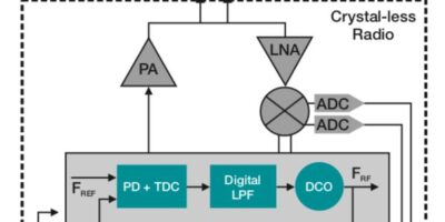 Le microcontrôleur SimpleLink sans fil et sans quartz basé sur la technologie BAW de TI au cœur des progrès de l’IdO
