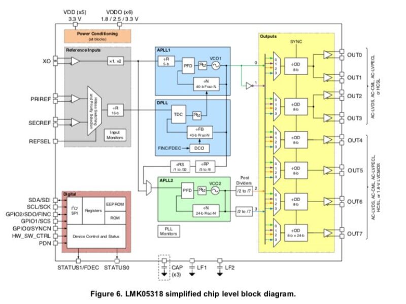 La technologie BAW de TI garantit une gigue ultra faible sur les signaux d’horloge des réseaux à grande vitesse