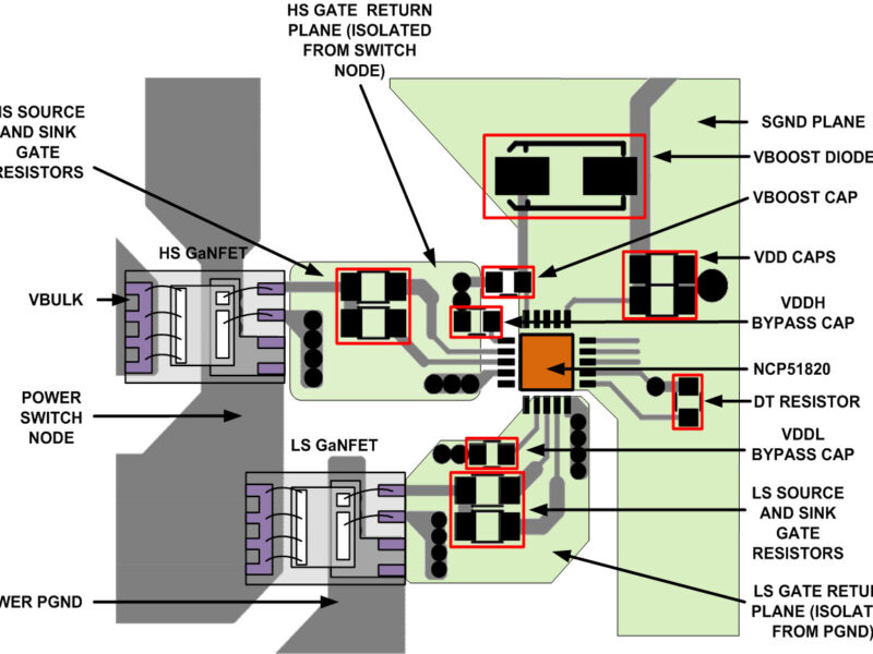 Adaptation des drivers de grille de transistors de puissance GaN en mode enrichissement