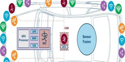 De l’assistance au remplacement du conducteur