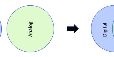 Contrôleurs de puissance hybrides : des ponts entre les domaines analogique et numérique