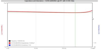La tenue au courant d’ondulation est tout aussi importante que le nombre de Farads dans le choix d&rsquo;un condensateur