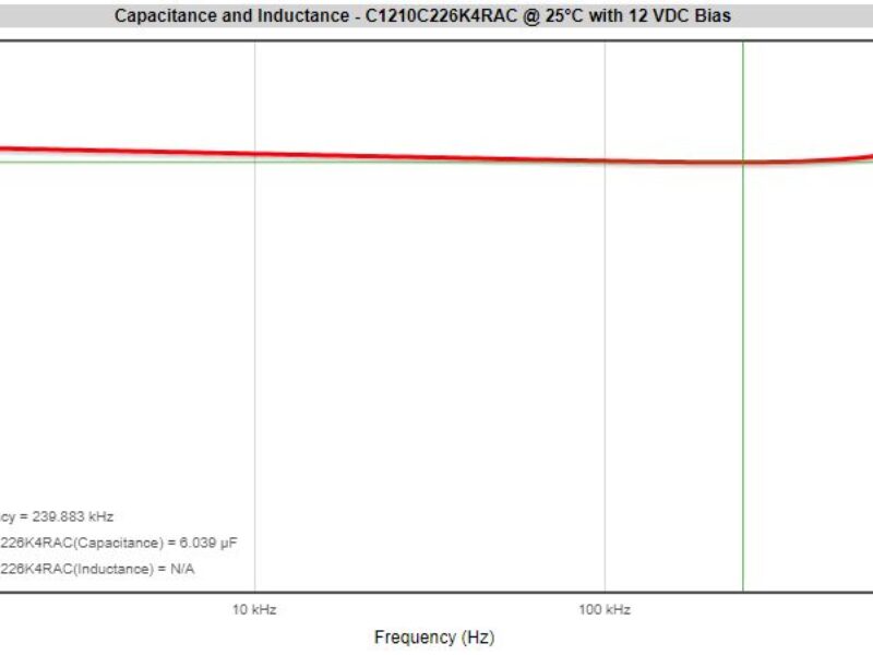 La tenue au courant d’ondulation est tout aussi importante que le nombre de Farads dans le choix d&rsquo;un condensateur