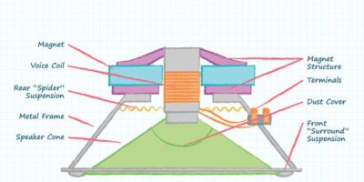 Comment concevoir des haut-parleurs miniatures pour le meilleur son et une fiabilité optimale