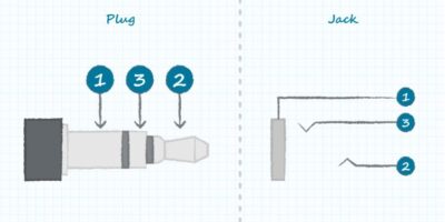 Utilisation de commutateurs audio jack pour économiser de l&rsquo;espace et ajouter de la valeur