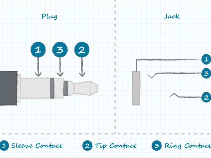 Utilisation de commutateurs audio jack pour économiser de l&rsquo;espace et ajouter de la valeur