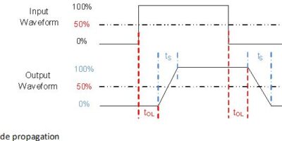 Utiliser des amplificateurs opérationnels comme comparateurs