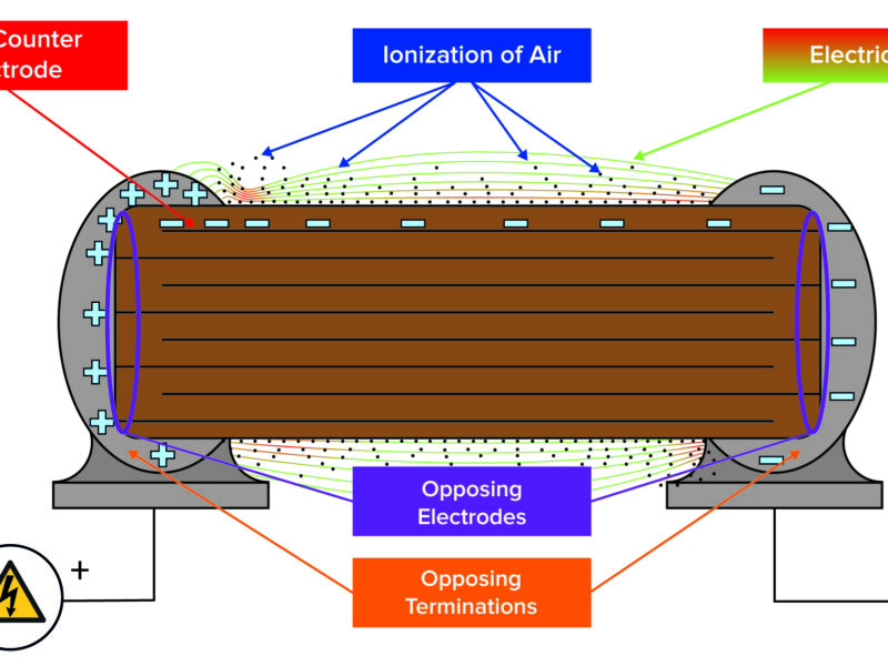 Les mesures contre les arcs électriques protègent les condensateurs MLCC à haute tension