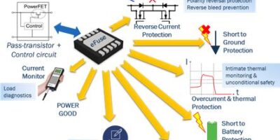 Les eFuses relèvent le défi de la protection contre les surintensités  pour les applications Cloud