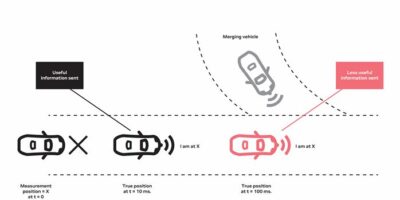 Comment fournir un positionnement automobile continu et précis sur voie de circulation