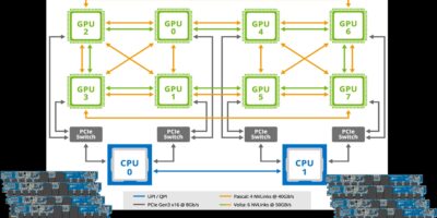 Comment la mémoire persistante peut-elle profiter aux applications d’intelligence artificielle et de Machine Learning ?