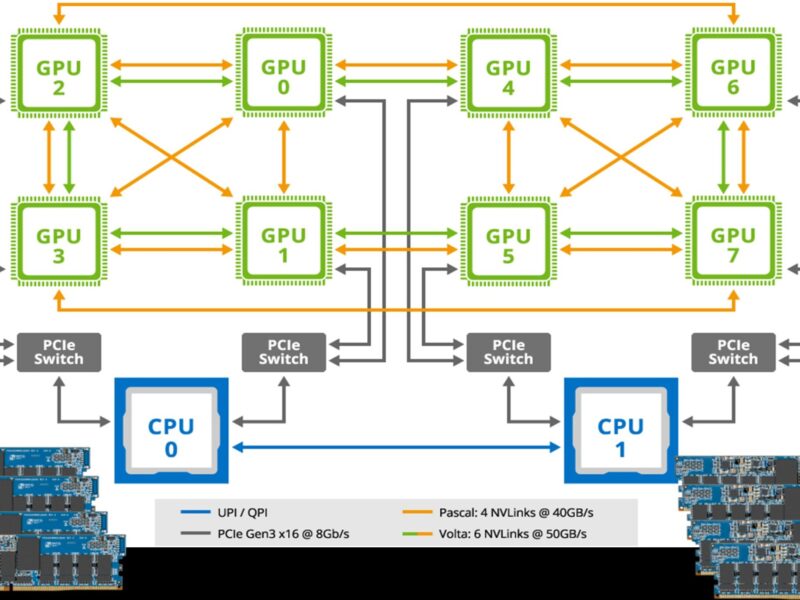Comment la mémoire persistante peut-elle profiter aux applications d’intelligence artificielle et de Machine Learning ?