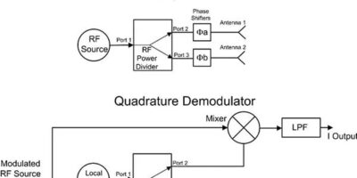 Principes de base des combinateurs et des diviseurs de puissance RF