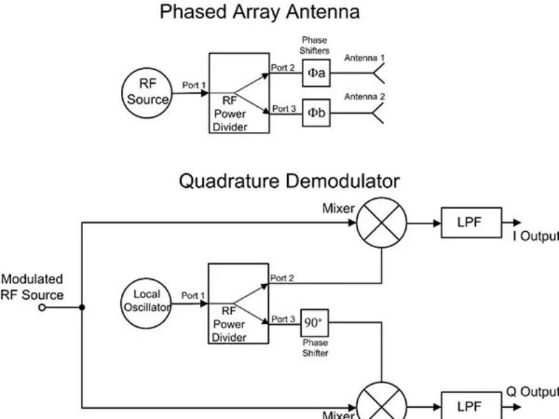 Principes de base des combinateurs et des diviseurs de puissance RF