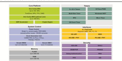 Plus de sécurité pour les systèmes IoT