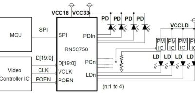 Pilotes de diode laser pour les applications d&rsquo;affichage tête haute et de projecteur Pico