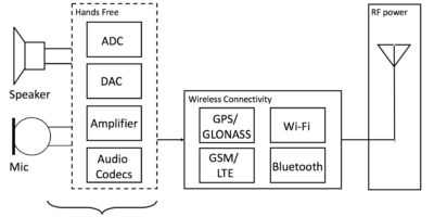 Voiture connectée : tester le TCU