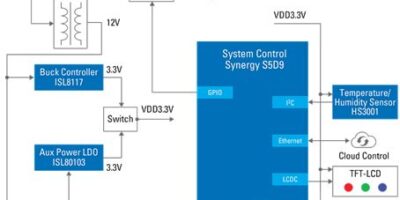 Avec l’alimentation, une combinaison gagnante est nécessaire