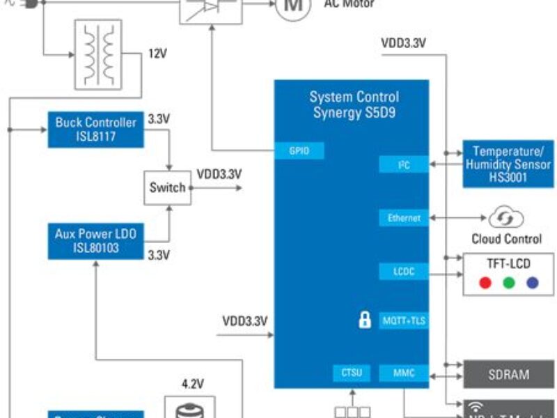 Avec l’alimentation, une combinaison gagnante est nécessaire