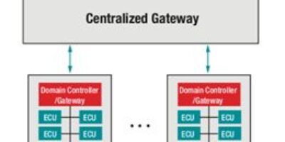 Adapter les passerelles de données à la prochaine génération de véhicules