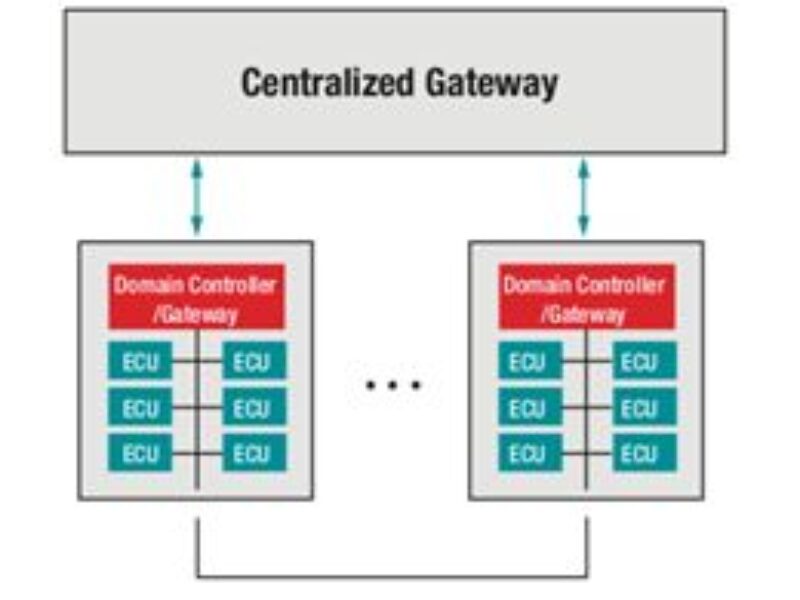 Adapter les passerelles de données à la prochaine génération de véhicules
