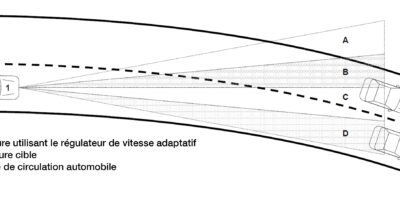 Petite histoire du régulateur de vitesse adaptatif et des insignes automobiles