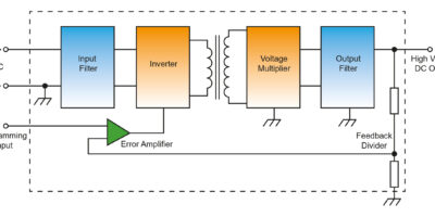 Les modules haute tension standard économisent du temps, de l&rsquo;espace et de l&rsquo;argent