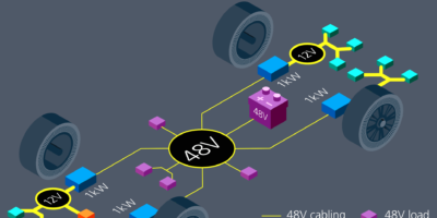 Utiliser des convertisseurs de puissance spécialisés pour combler l&rsquo;écart 12 V à 48 V dans les systèmes automobiles