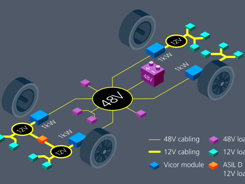 Utiliser des convertisseurs de puissance spécialisés pour combler l&rsquo;écart 12 V à 48 V dans les systèmes automobiles
