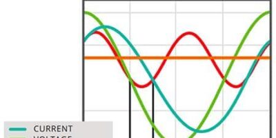 Concevoir une correction du facteur de puissance plus efficace en utilisant des semi-conducteurs à large bande interdite et la commande numérique