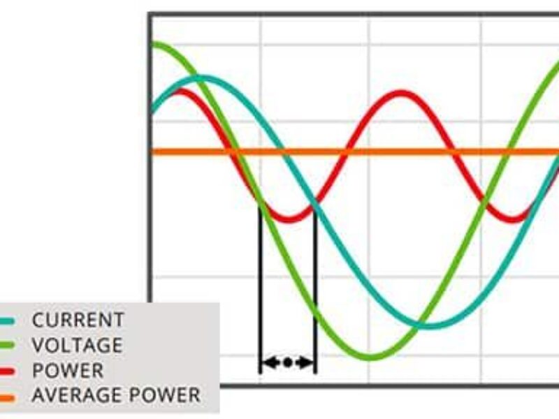 Concevoir une correction du facteur de puissance plus efficace en utilisant des semi-conducteurs à large bande interdite et la commande numérique